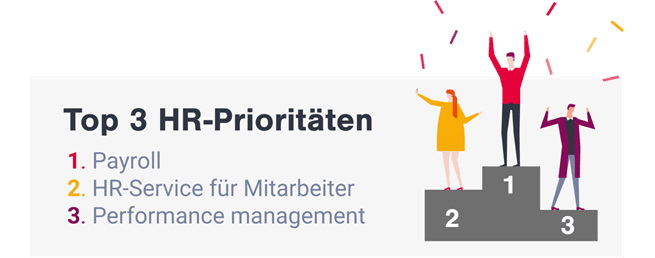 priority