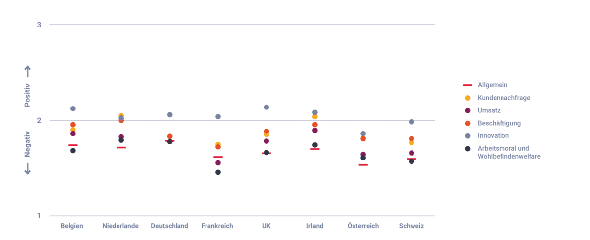 ch graph