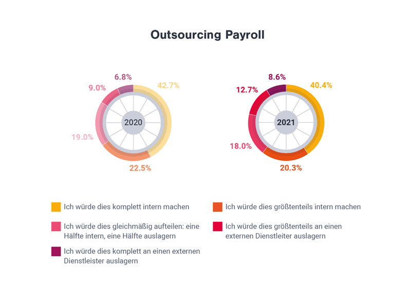 hroutsource