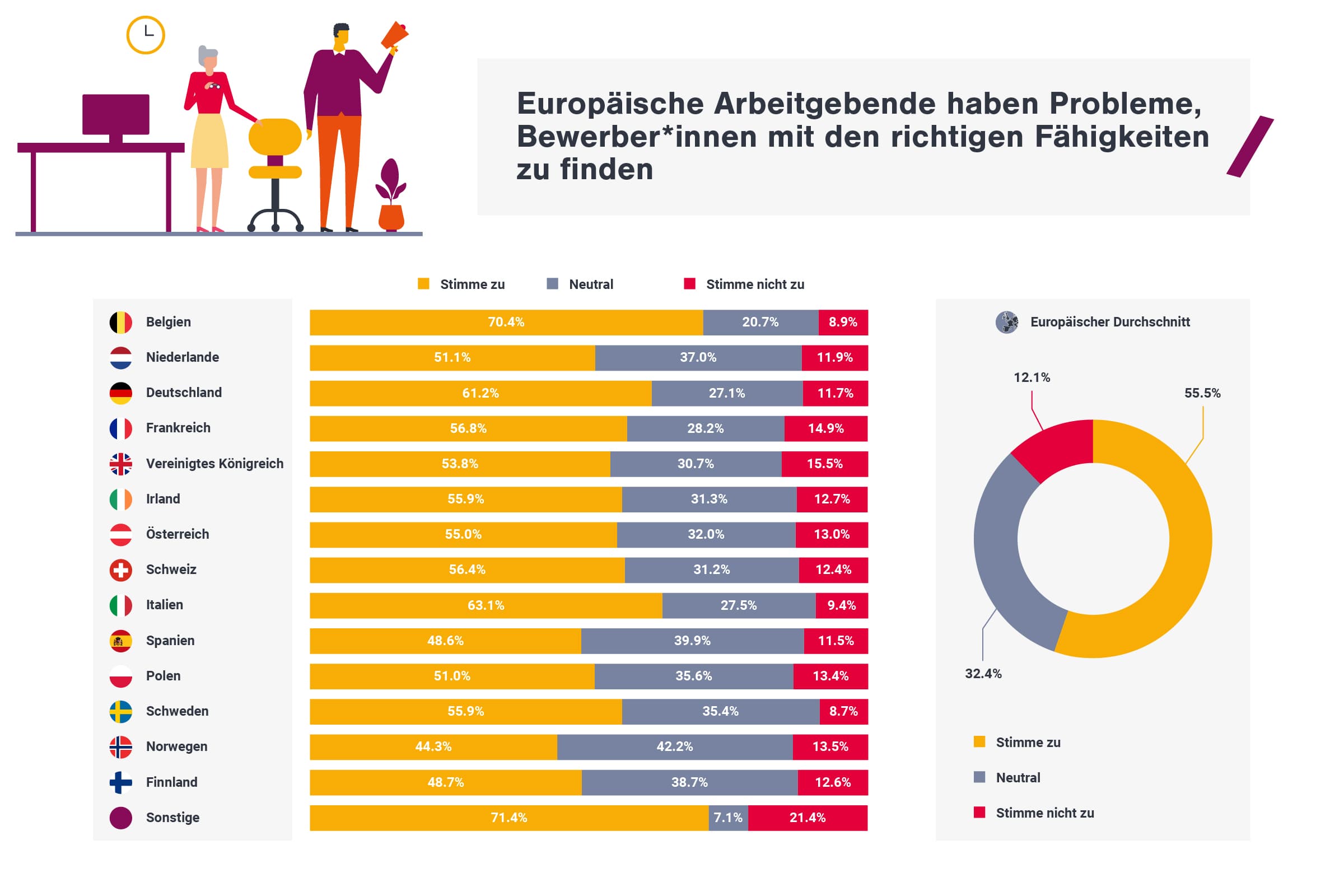 Europäische Arbeitgebende Haben Probleme
