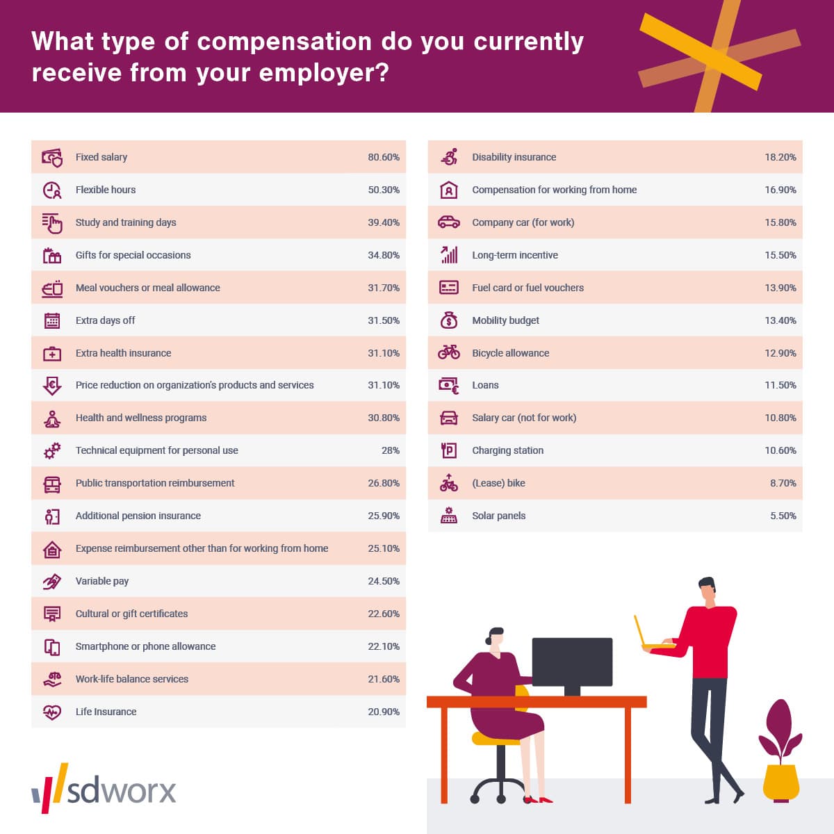 type of compensation