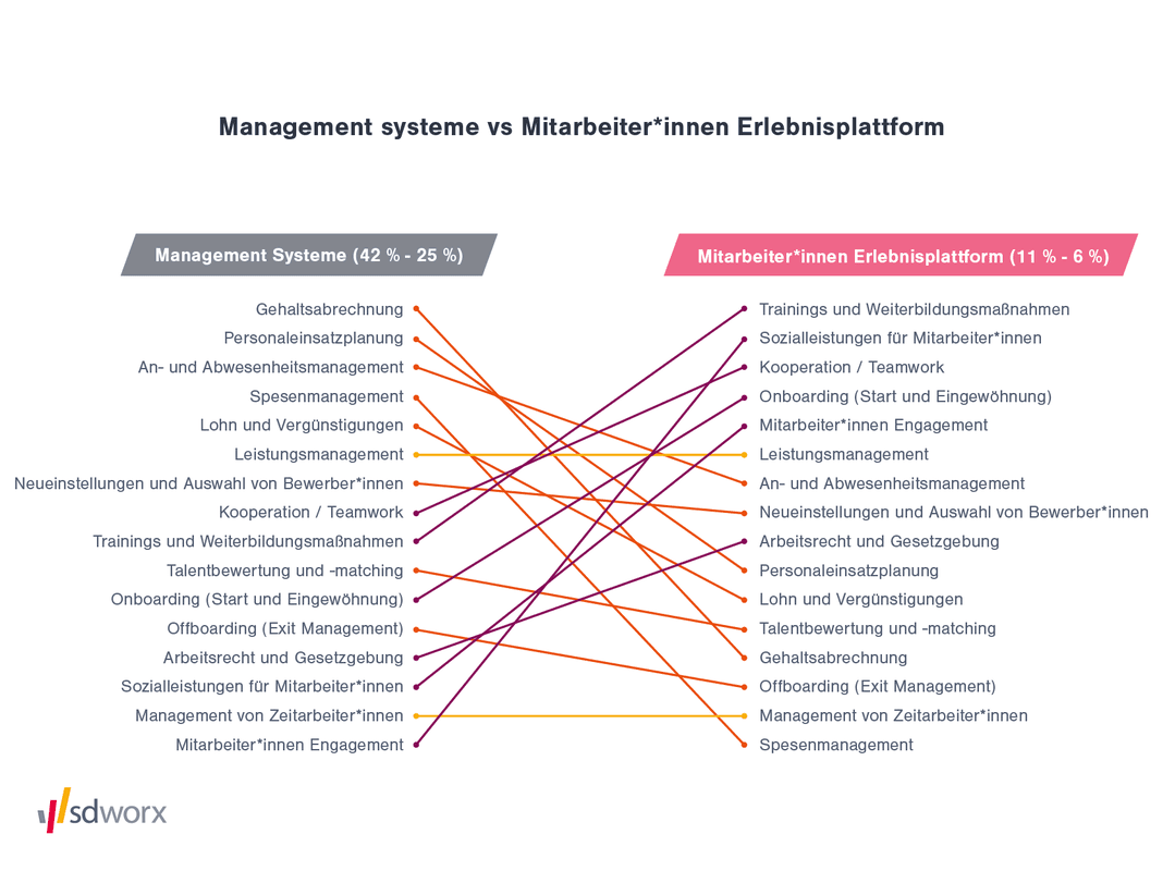 mgmt system